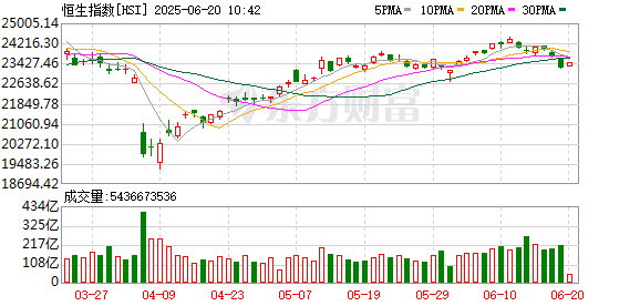 创元网 香港金管局释放重磅信号！港美息差扩大引发套息交易 港股是否见顶？