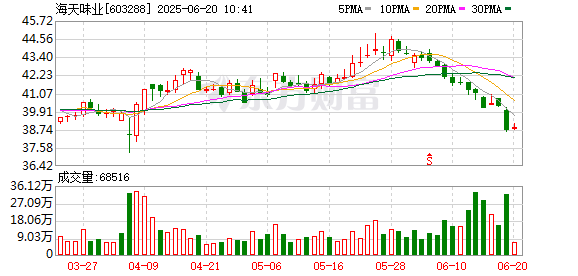 诚信-优配 顶格定价 机构、散户蜂拥认购！A股“酱油茅”港股首秀收涨
