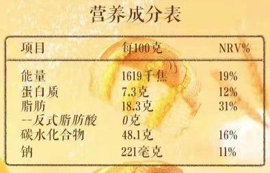 金来源配资 每个人都该知道这些“健康黑话”！谁不知道亏大了