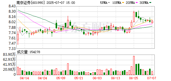 诚信双赢 历时两年 南京证券50亿元定增计划有新进展：延期
